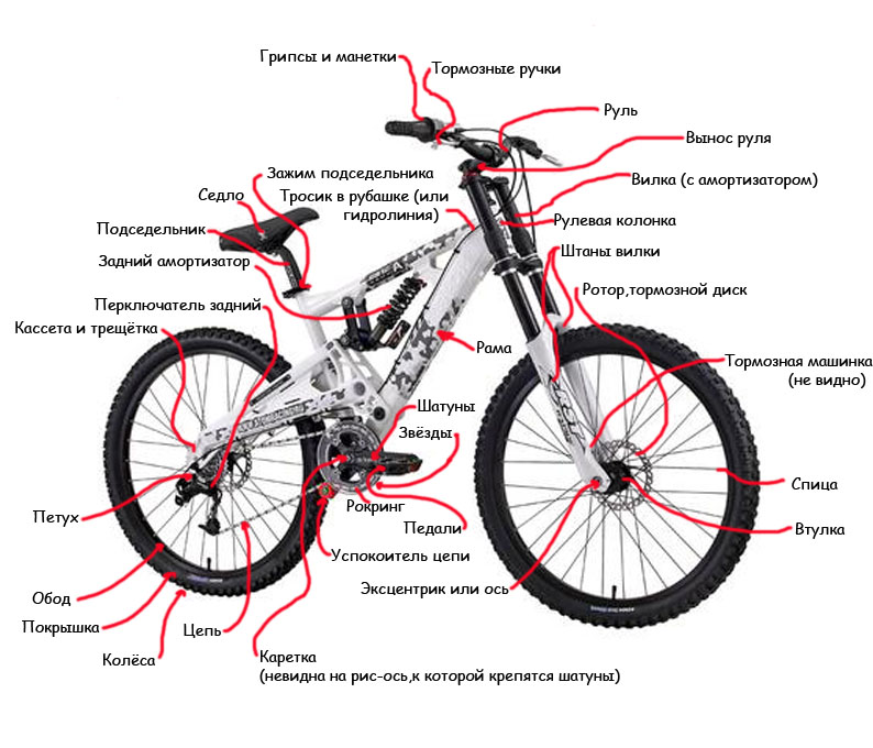Схема подключения мотоцикл